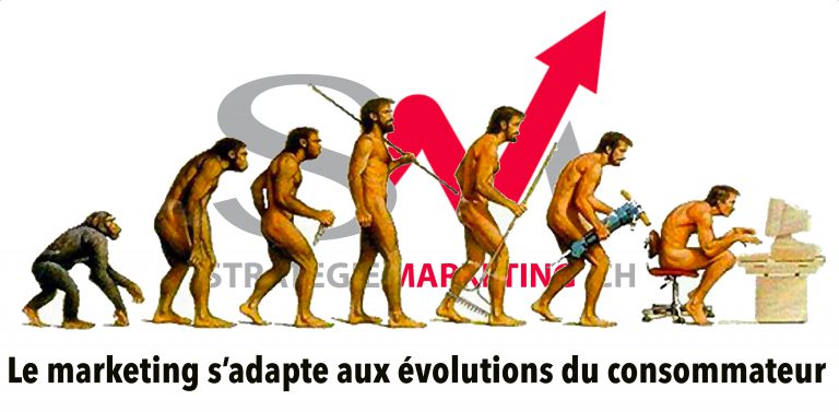 évolution Du Marketing - Agence.Marketing