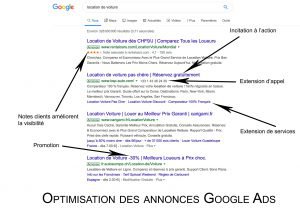 optimisation google ads